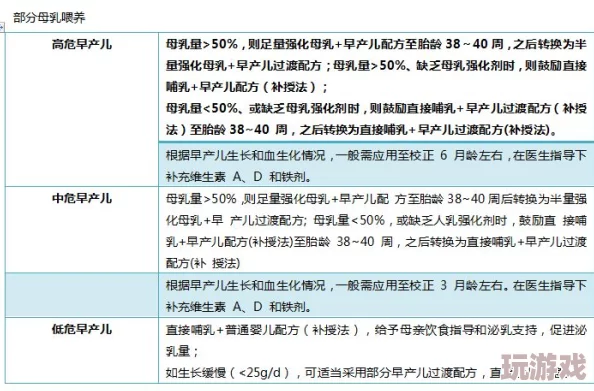 白噪生存指南：全面解析苏醒测试参与方法，轻松加入测试流程